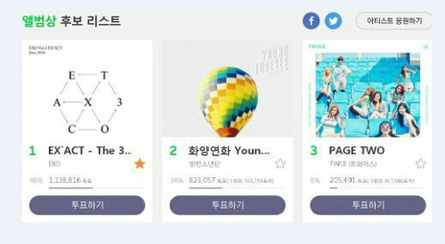 exo bts melon musique awards votes