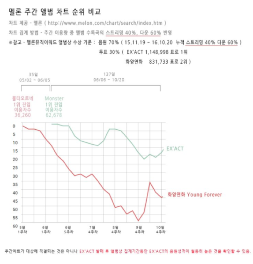 exo bts melon tableau de bord de comparaison