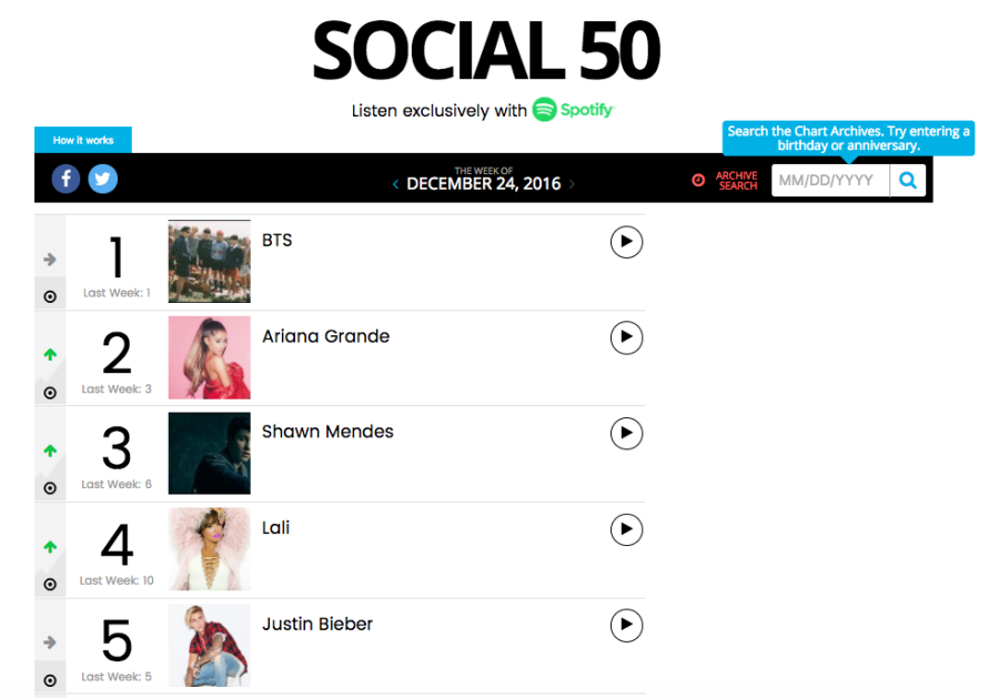 BTS Billboard Social 50