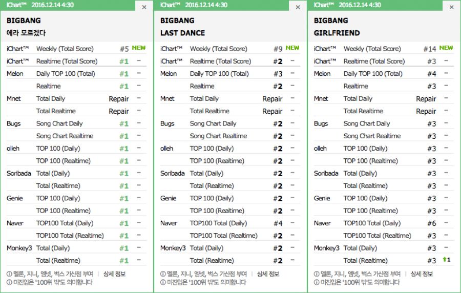 bigbang dec 14