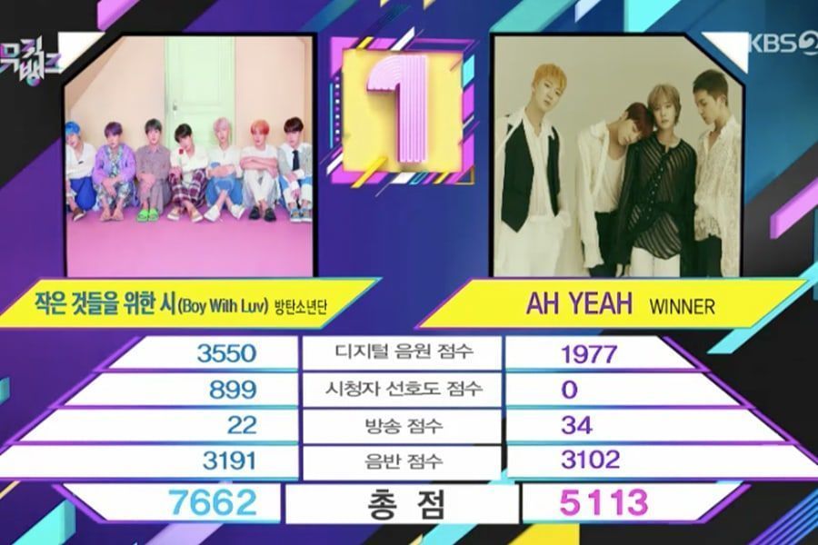 BTS remporte la 14e victoire de 