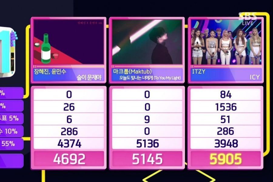 ITZY remporte sa 12ème victoire pour “ICY” dans “Inkigayo”; Performances de Red Velvet, Hayoung de Apink, UP10TION et plus