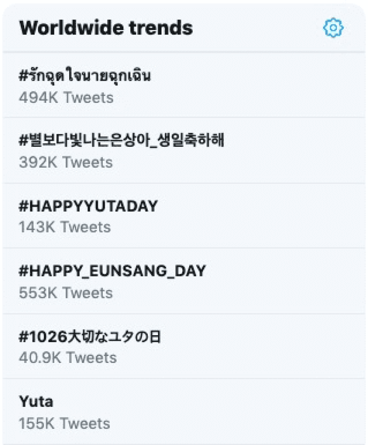 Les Vœux D Anniversaire De Lee Eun Sang De X1 Et De Yuta De Nct Ont Saisi Les Tendances Mondiales Sur Twitter