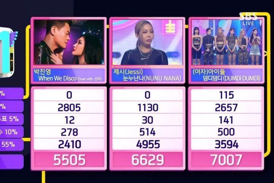 (G) I-DLE remporte la sixième victoire pour «DUMDi DUMDi» sur «Inkigayo»