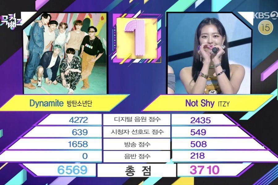 BTS remporte la quatrième victoire pour «Dynamite» sur «Music Bank»; Performances de DAY6 (Even Of Day), Lovelyz, CLC et plus