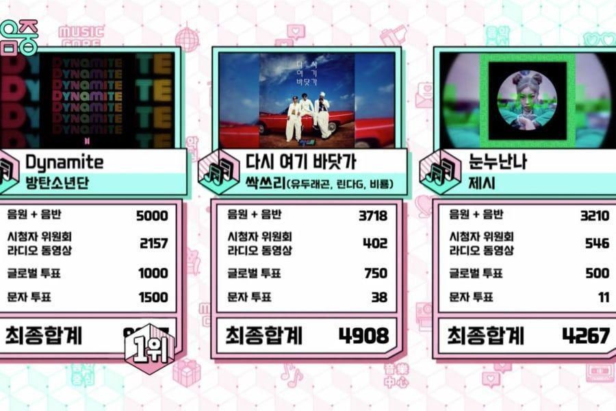 BTS remporte le cinquième trophée avec «Dynamite» sur «Music Core»; Performances de DAY6 (Even Of Day), CLC, Lovelyz et plus