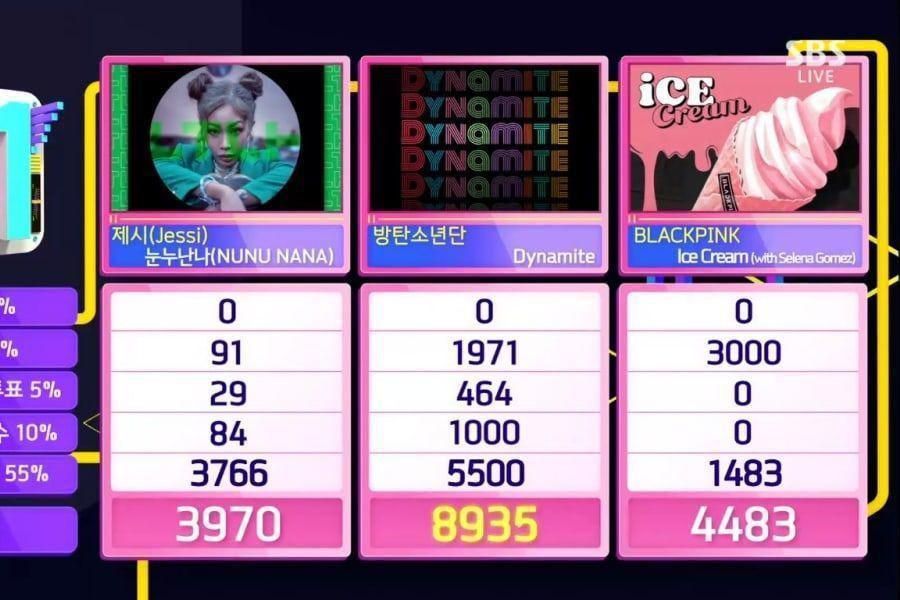 BTS remporte le sixième trophée avec «Dynamite» sur «Inkigayo»