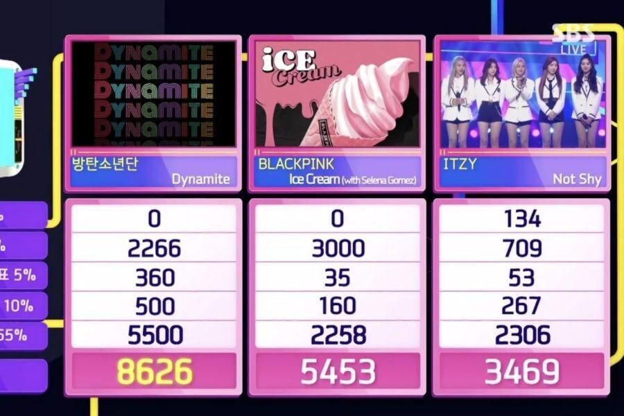 BTS remporte le 10e trophée et la triple couronne avec «Dynamite» sur «Inkigayo»