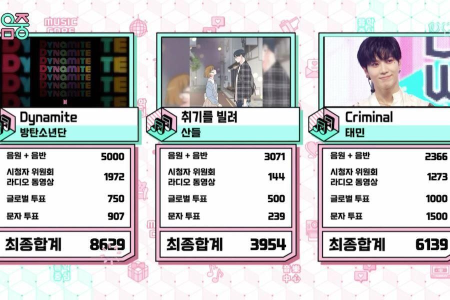 BTS remporte la 13e victoire avec «Dynamite» sur «Music Core»; Performances de Taemin, Stray Kids, TREASURE et plus