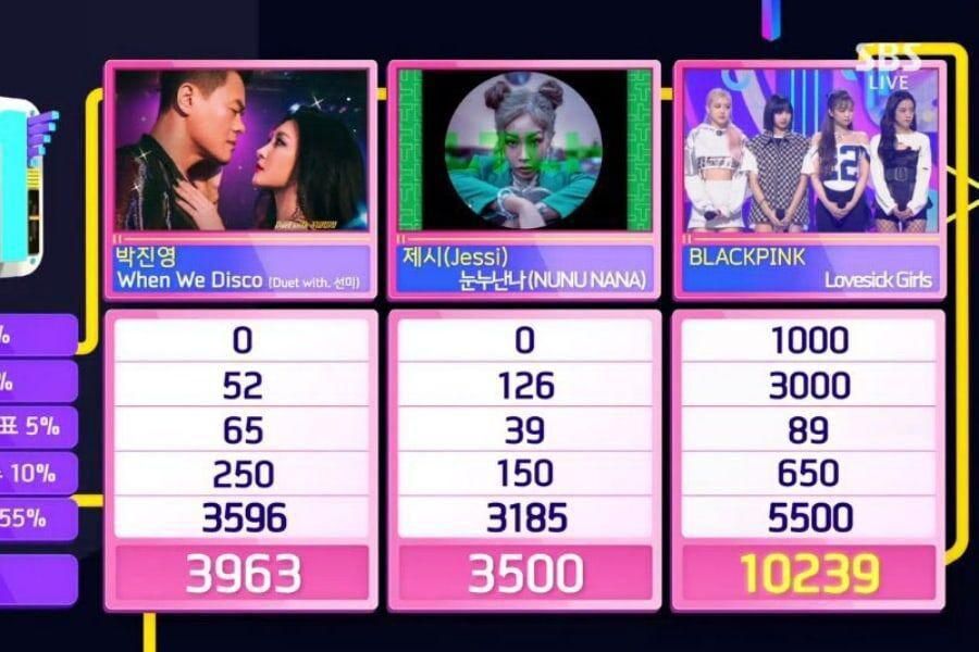 BLACKPINK remporte la 5e victoire pour «Lovesick Girls» sur «Inkigayo»