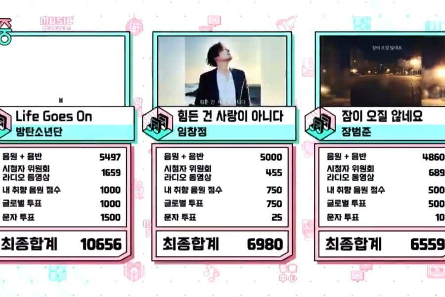 BTS remporte sa première victoire avec «Life Goes On» sur «Music Core»; Performances de CNBLUE, NCT U, AKMU et plus