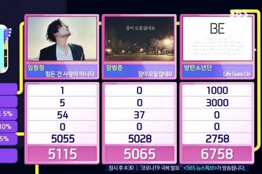 BTS remporte la deuxième victoire pour «Life Goes On» sur «Inkigayo»