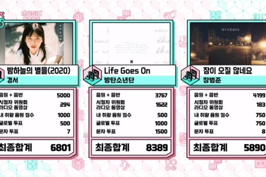 BTS remporte la 8e victoire pour «La vie continue» sur «Music Core»; Performances de Rain x Park Jin Young, Sunggyu d'INFINITE, WJSN et plus