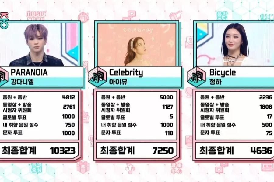 Kang Daniel remporte la quatrième victoire avec «PARANOIA» sur «Music Core»; Performances de SHINee, Sunmi, Wonho et plus