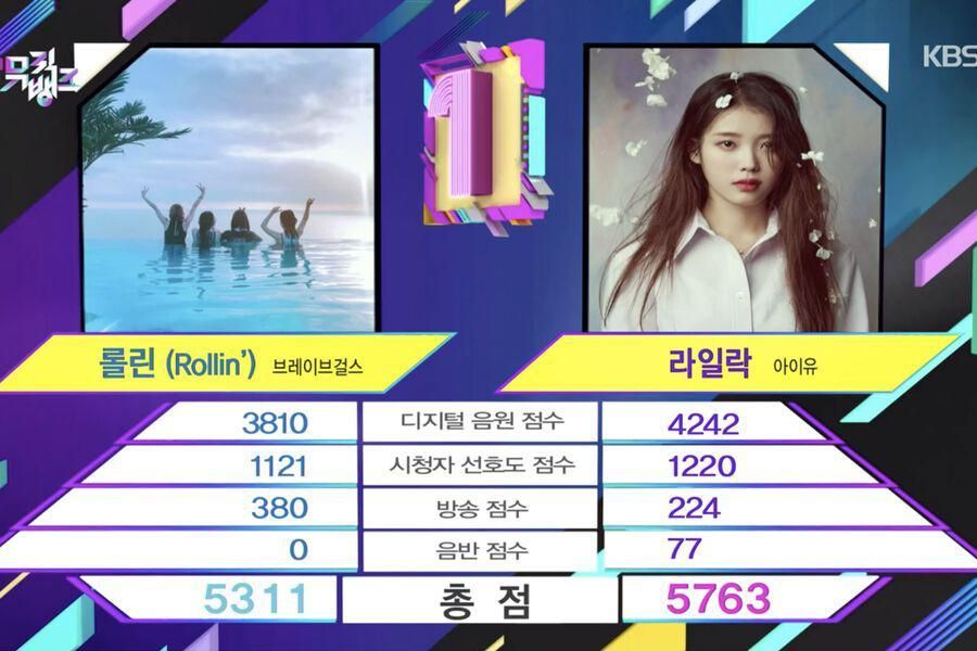 IU remporte le cinquième trophée avec «LILAC» sur «Music Bank»; Performances de SHINee, Wheein, ASTRO et plus