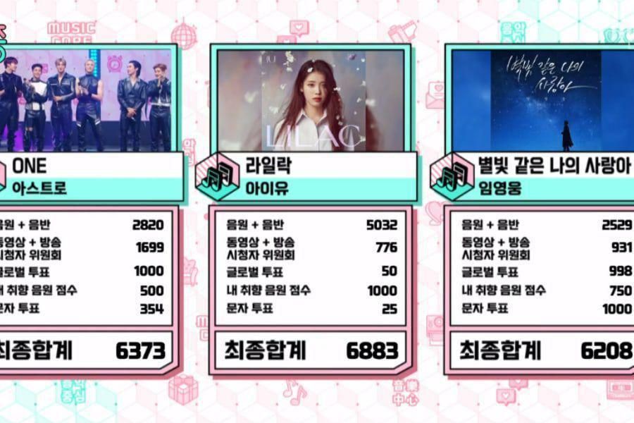 IU remporte le sixième trophée avec «LILAC» sur «Music Core»; Performances de SHINee, ASTRO, Kang Daniel et plus