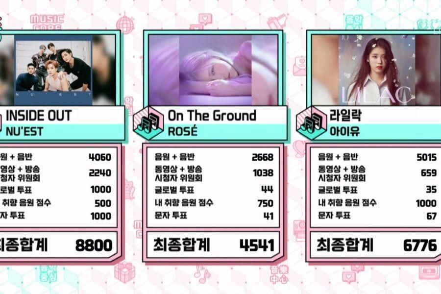 NU'EST remporte le troisième trophée avec «INSIDE OUT» sur «Music Core»; Performances par ITZY, AB6IX, ONF et plus