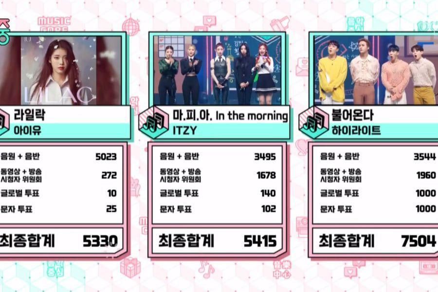 Highlight remporte le deuxième trophée avec «NOT THE END» sur «Music Core»; Performances de NCT DREAM, ITZY, Oh My Girl et plus