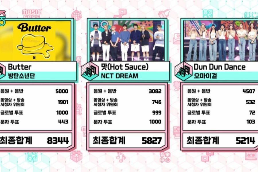 BTS remporte son premier trophée avec «Butter» sur «Music Core»; Performances d'EVERGLOW, NCT DREAM, Oh My Girl et plus