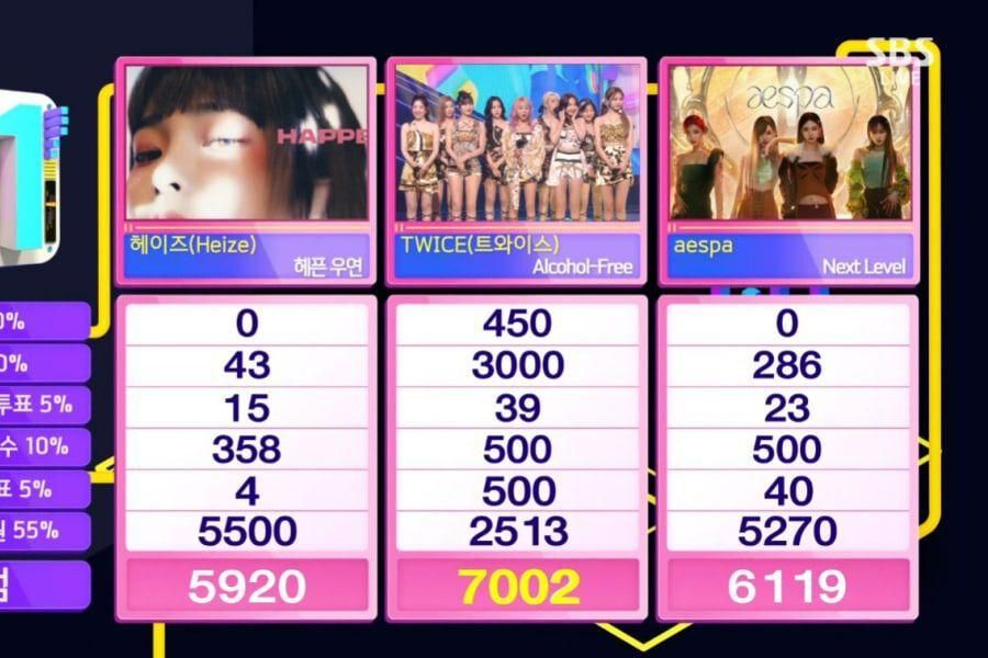 TWICE remporte le deuxième trophée avec « Sans alcool » sur « Inkigayo »