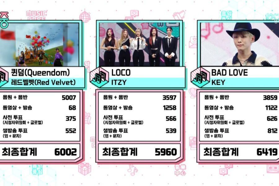 Key de SHINee remporte le premier trophée avec « BAD LOVE » sur « Music Core » ; Performances de Youngjae de GOT7, ATEEZ, ITZY et plus