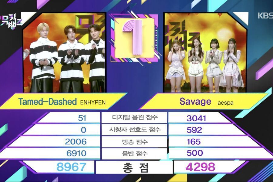 ENHYPEN remporte le troisième trophée avec « Tamed-Dashed » sur « Music Bank » ; Performances de SEVENTEEN, aespa, CL, et plus