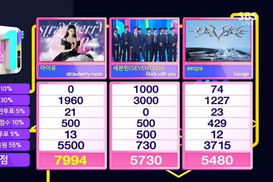 IU remporte la deuxième victoire avec « Strawberry Moon » sur « Inkigayo »