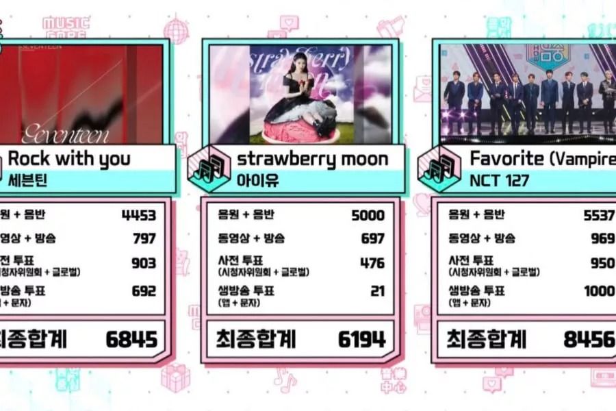 NCT 127 remporte la 2e victoire pour « Favorite (Vampire) » sur « Music Core » ; Performances de 2AM, LABOUM, THE BOYZ et plus