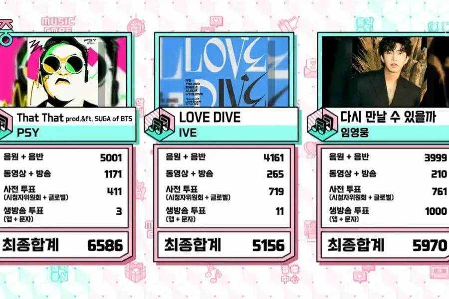 PSY et Suga de BTS obtiennent leur 5e victoire avec « That That » sur « Music Core » ; Performances d'ASTRO, AB6IX, Yerin et plus