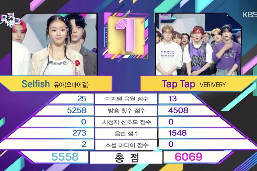 VERIVERY remporte le deuxième trophée avec 