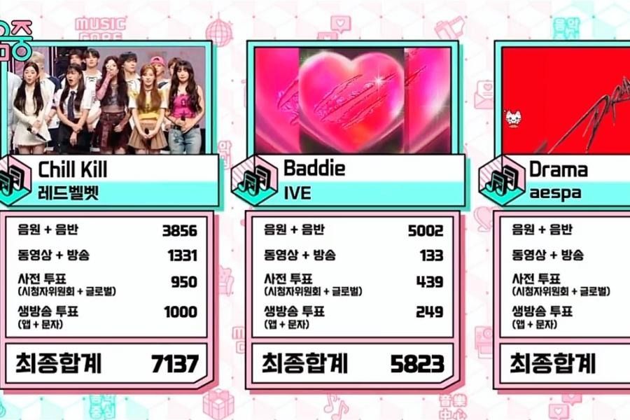 Red Velvet remporte sa première victoire avec « Chill Kill » sur « Music Core » ; Performances de THE BOYZ, Dreamcatcher, VIXX et plus