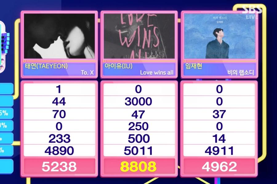 IU remporte la 3ème victoire pour « Love Wins All » sur « Inkigayo » ; Performances de (G)I-DLE, NMIXX, TWS et plus