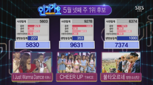 Deux fois gagne "Inkigayo" avec "Cheer Up"