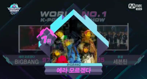 BIGBANG réalise sa 4ème victoire pour "FXXK IT" dans "M! Countdown". Les actions d'AOA, de SEVENTEEN et de NCT 127, entre autres