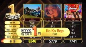 EXO remporte sa neuvième victoire avec "Ko Ko Bop" dans "Inkigayo"; présentations de WINNER, GFRIEND et plus