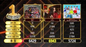 Sunmi prend la première place avec "Gashina" dans "Inkigayo"; Présentations HyunA, VIXX LR, Jeong Sewoon et plus encore