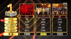 IKON remporte sa 4e victoire avec "Love Scenario" dans "Inkigayo"