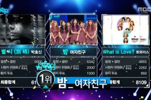 GFRIEND réalise sa 5ème victoire pour "Time For The Moon Night" dans "Music Core". Performances de Yong Junhyung, Teen Top et plus