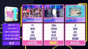 BTS obtient la 12ème victoire pour "Fake Love" dans "Inkigayo"