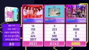 BLACKPINK prend sa deuxième victoire avec "DDU-DU DDU-DU" dans "Inkigayo"