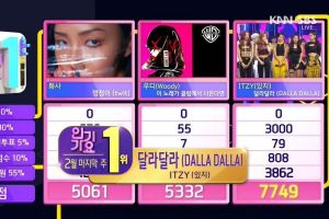 ITZY a réalisé sa 3ème victoire pour "DALLA DALLA" dans "Inkigayo"; Actions de MONSTA X, SF9, LOONA et plus