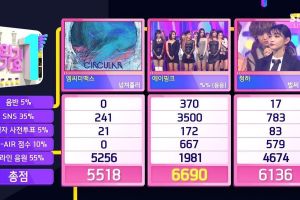 Apink réalise son troisième trophée avec "%% (Eung Eung)" dans "Inkigayo"; performances de Minhyuk, GFRIEND, ASTRO, et plus