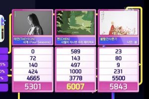 EXO Chen remporte sa 2e victoire pour "Beautiful Goodbye" dans "Inkigayo". Performances de BLACKPINK, IZ * ONE, 1THE9 et plus