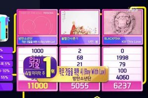 BTS obtient un score parfait et sa septième victoire avec "Boy With Luv" dans "Inkigayo"; Actions de TWICE, TXT, N.Flying et plus