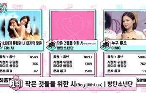 BTS prend son 19ème. victoire de "Boy With Luv" dans "Music Core" de MBC; Performances Yunho de TVXQ, Jeon Somi et plus