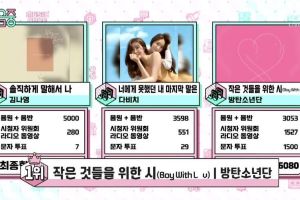 BTS remporte sa 21e victoire avec "Boy With Luv" dans "Music Core" de MBC; Performances de SF9, Red Velvet, Stray Kids et plus