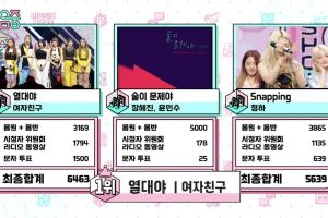 GFRIEND remporte sa 5ème victoire pour "Fever" dans "Music Core" de MBC; Représentations de Baekhyun, Chungha, Ha Sung Woon et plus