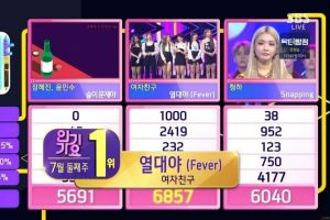 GFRIEND réalise sa 6ème victoire avec "Fever" dans "Inkigayo". Performances de Baekhyun, Chungha, (G) I-DLE et plus