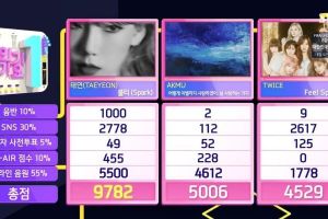 Taeyeon, la génération des filles, remporte sa 3e victoire pour "Spark" dans "Inkigayo"; Performances de GOT7, WINNER, MONSTA X et plus