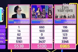 TWICE remporte la 6e victoire pour «I CAN'TOP ME» sur «Inkigayo»